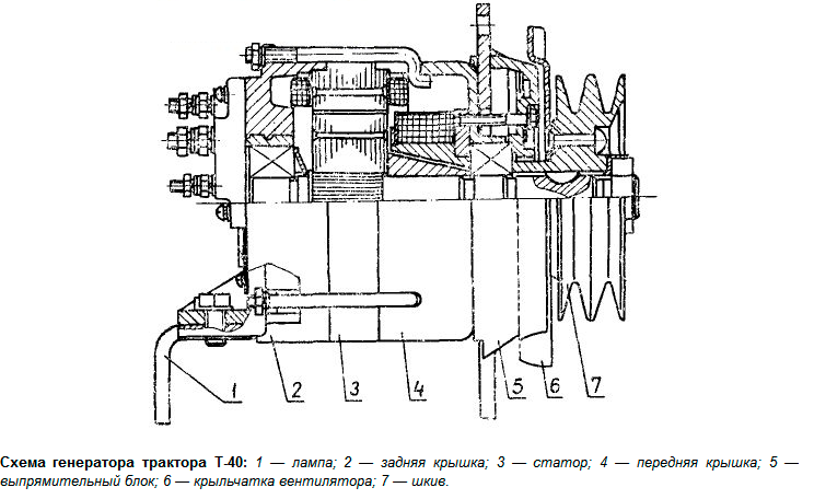 Генератор Т-40, Д-144, Д-37 14В 700 Вт. Jubana (143701003, Г462.3701) Литва AS10013024 фото